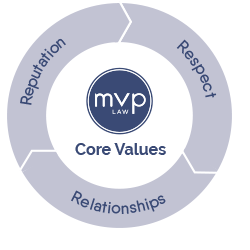MVP Core Values are Respect Relationships and Reputation