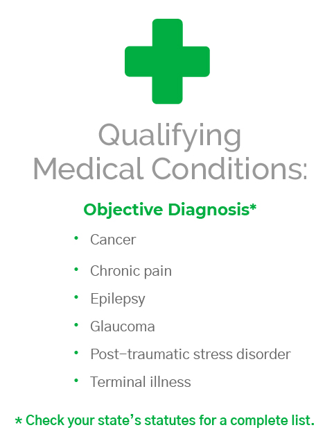 Medical marijuana qualifying medical conditions